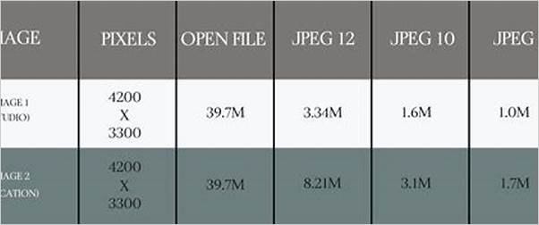 top 5 smaller file size jpeg