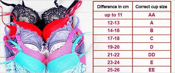 top 5 small cup size bras